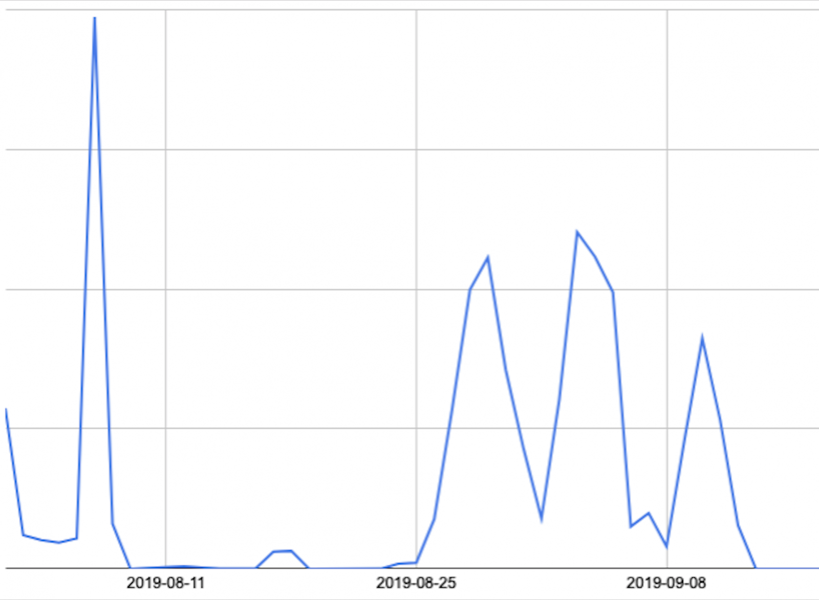 Compromised20impressions.png