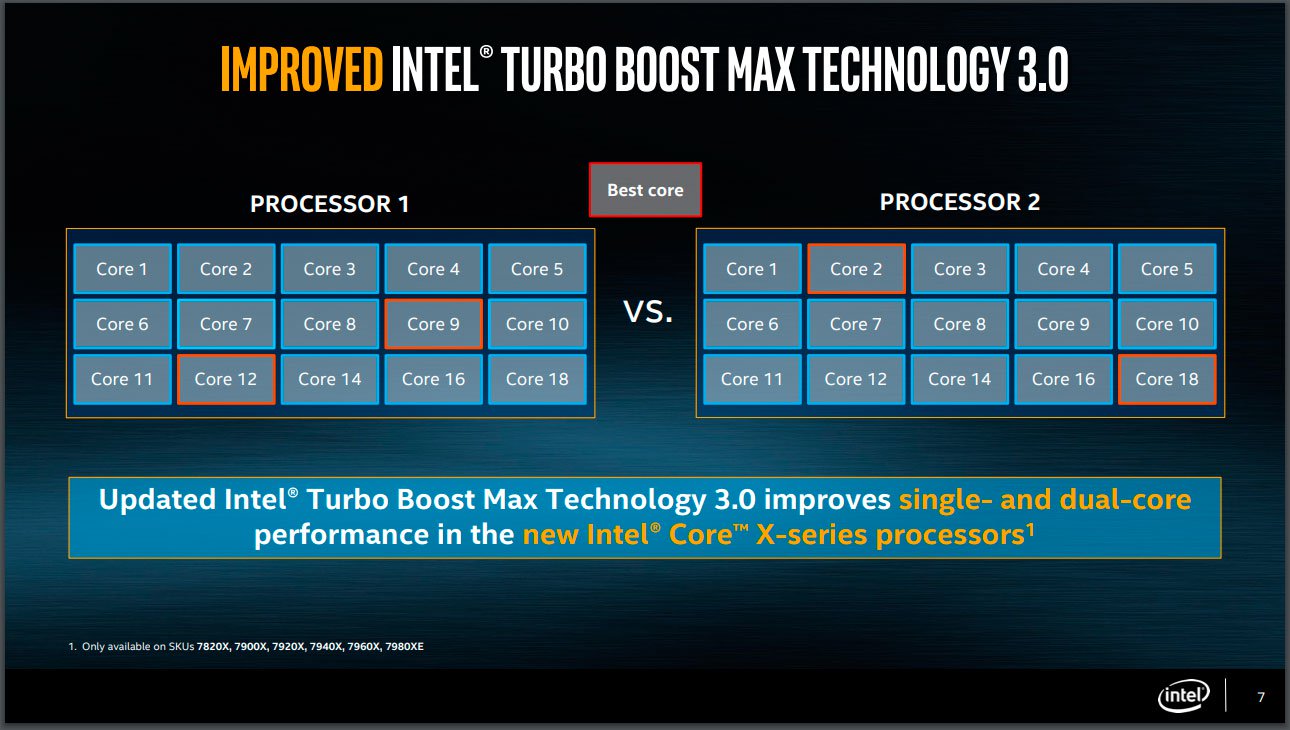 Windows 10 To Boost Performance Via Favored CPU Core Optimization ...